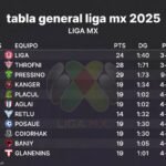 tabla general liga mx 2025