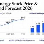 duke energy stock price